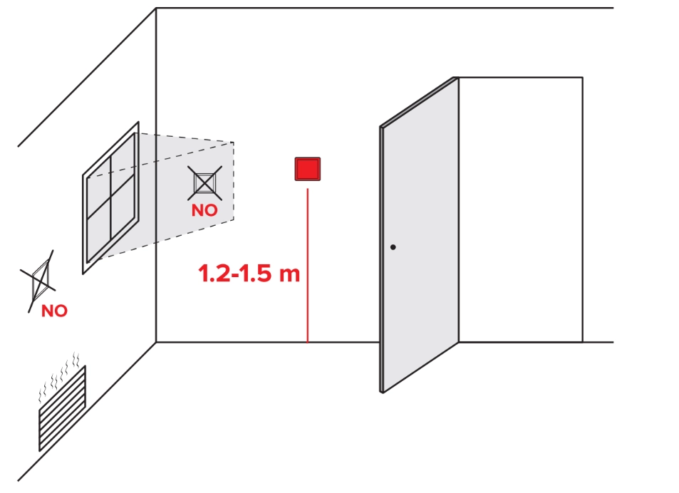 风机盘管恒温器 MyСond Block 安装建议