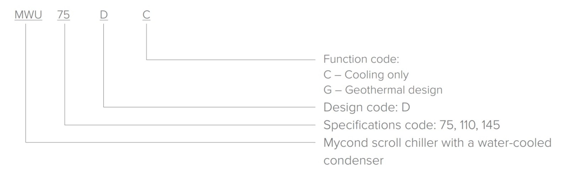 MyCond MWU 系列高效冷水机。