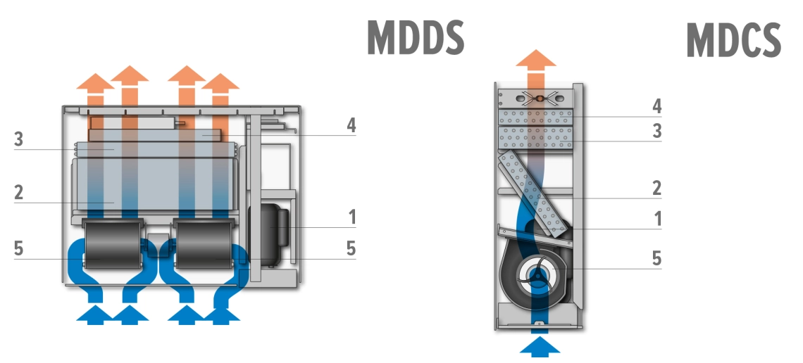 MyCond MDDS/MDCS 壁式和嵌入式安装