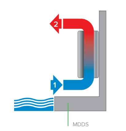 MyCond MDDS/MDCS 带空气再循环功能的壁挂式除湿机 - 1