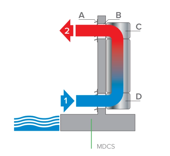 MyCond MDDS/MDCS 带空气再循环功能的壁挂式除湿机 - 2