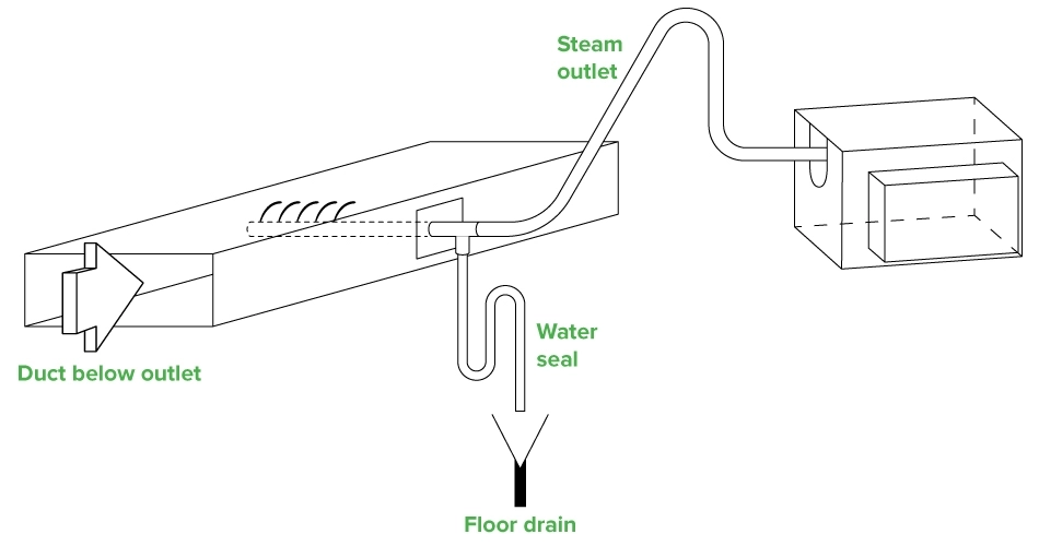 MyCond MHDM-3S 安装 - 2