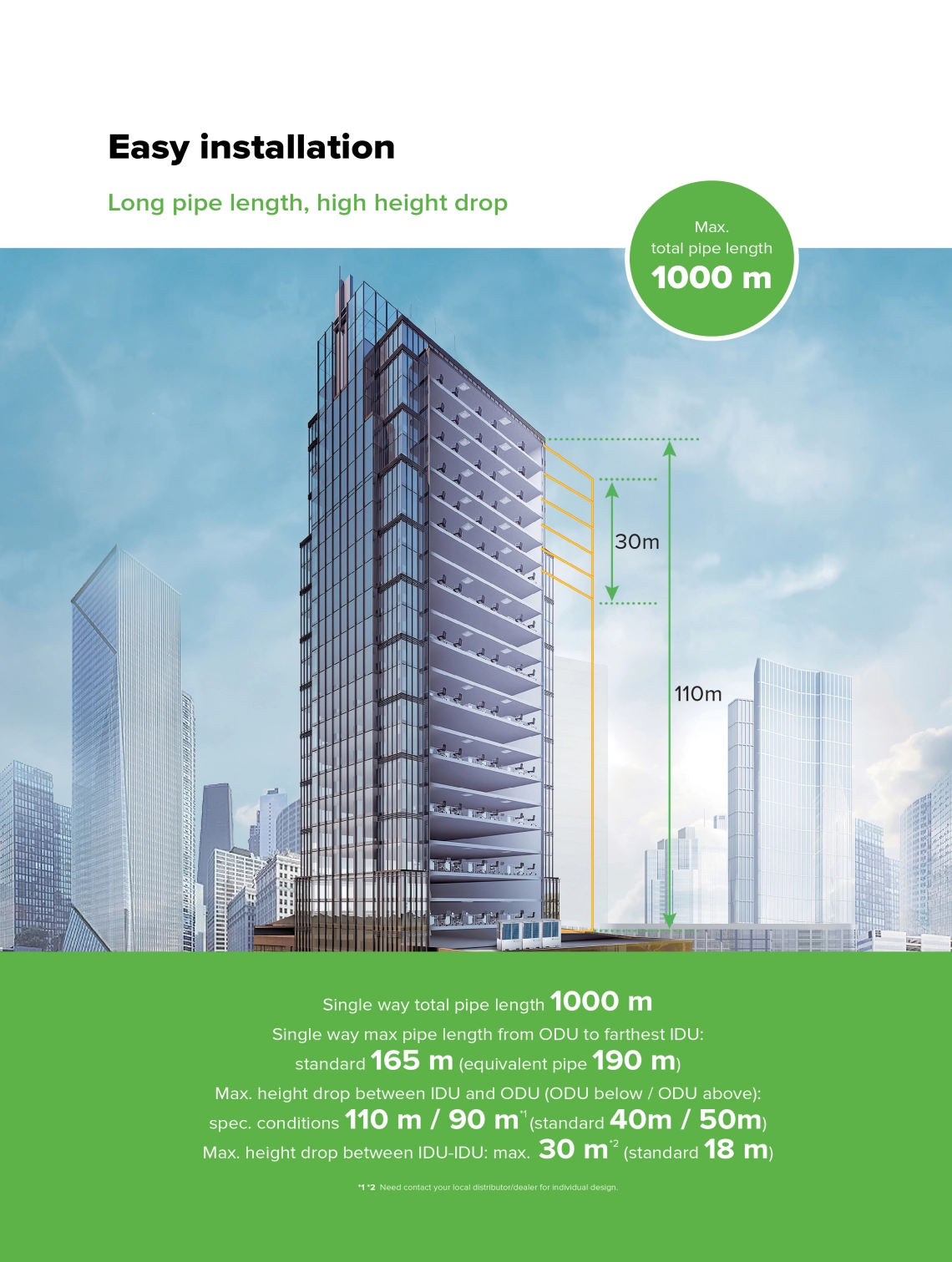 MyCond MRF 6 高层建筑空调安装