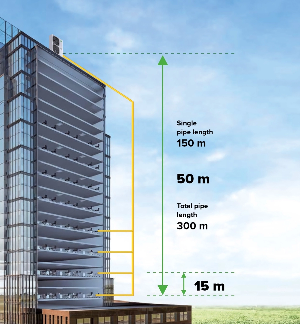 MyCond MRF S 管道长度高层建筑安装