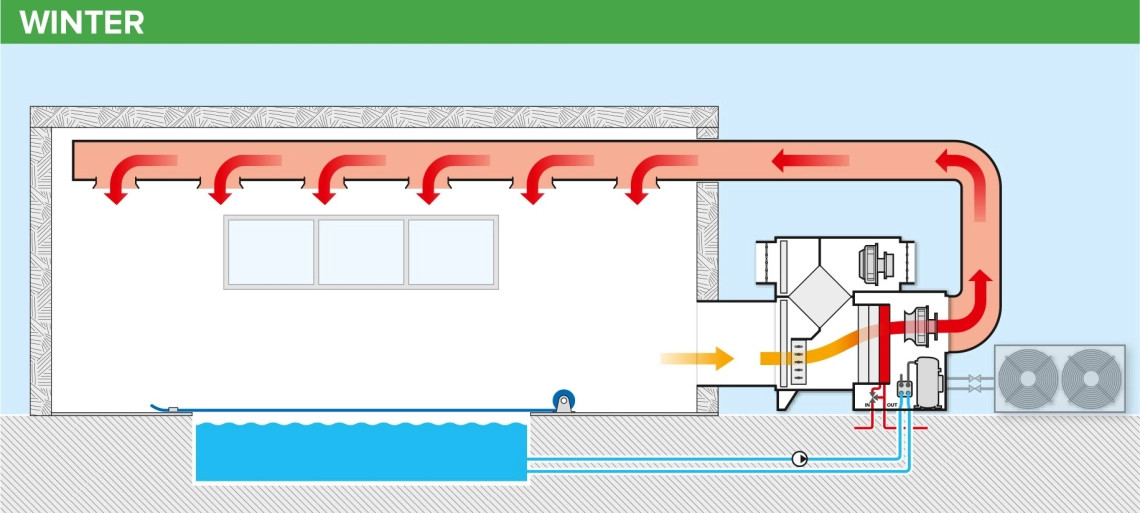 MyCond MSTR / MSPR 泳池除湿机冬季运行图 - 1