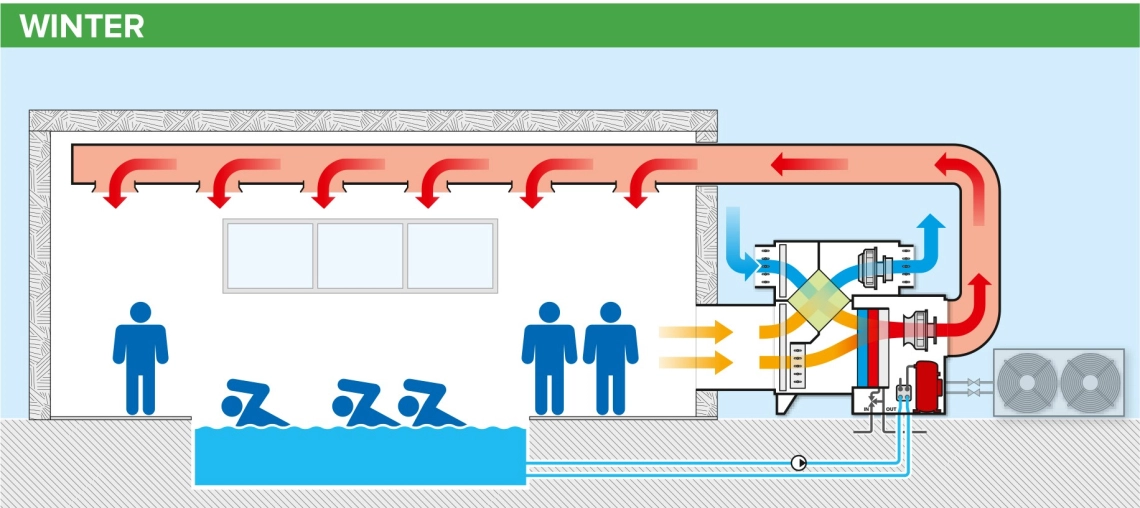 MyCond MSTR / MSPR 泳池除湿机冬季运行图 - 2