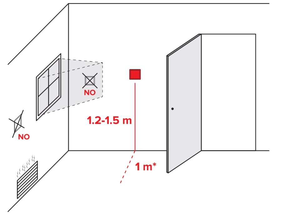 MyCond ORB 暖气设备安装建议